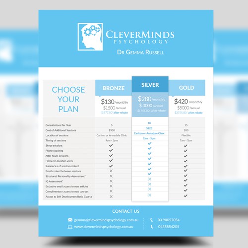 Cleverminds Psychology