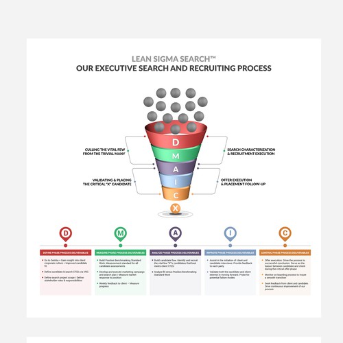 Lean Sigma Search InfoGraphic