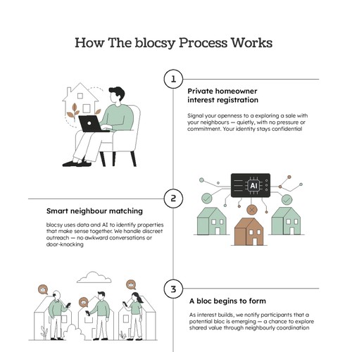 Blocsy Platform Explainer Infographic (UX + Illustration System)