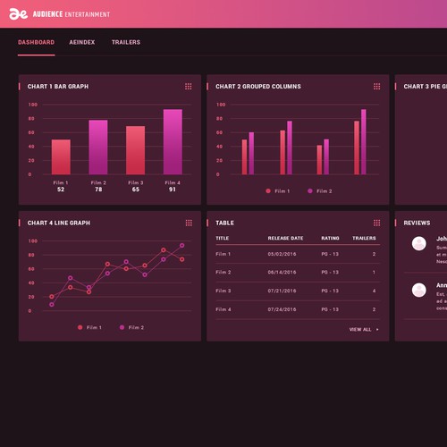 Dashboard Design for Audience Entertainment