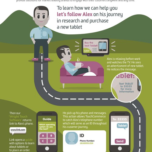 INFOGRAPHIC: Customer Journey Infographic showing multiple device types and multiple locations (anytime/anywhere)