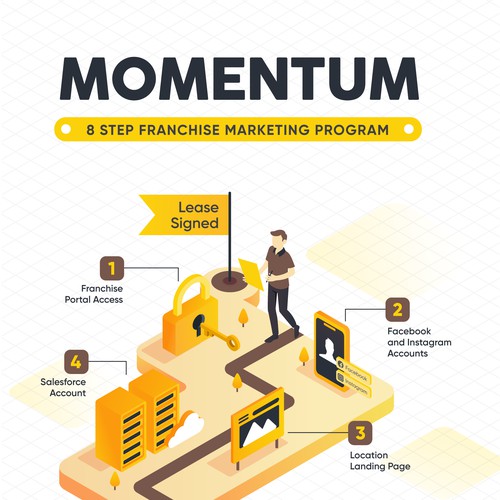 Momentum Infographic