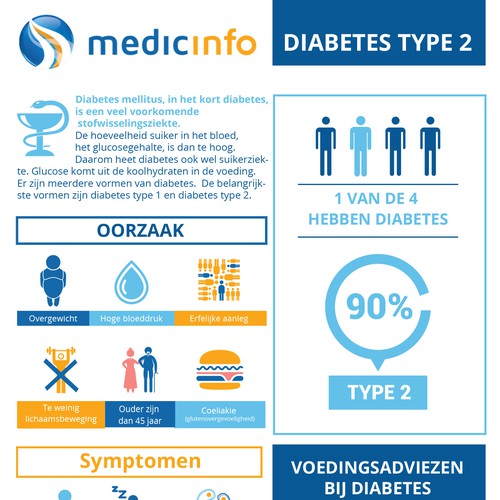 Medic Info Diabetes Type 2 Infographic