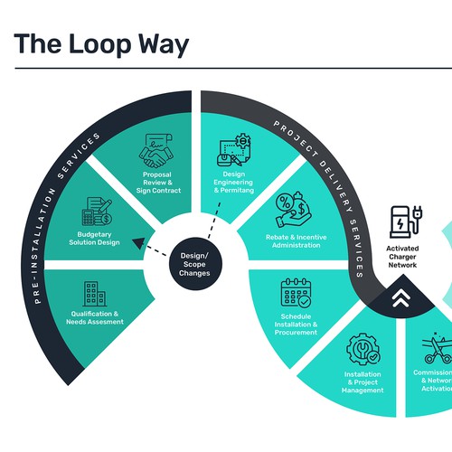 Infographic for electric vehicle charging station company