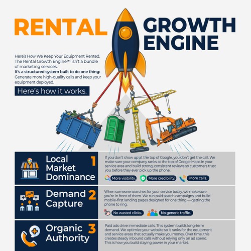 Rental Growth Engine Infographic 
