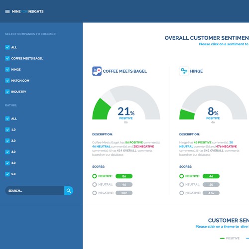 MineForInsights benchmarking dashboard.