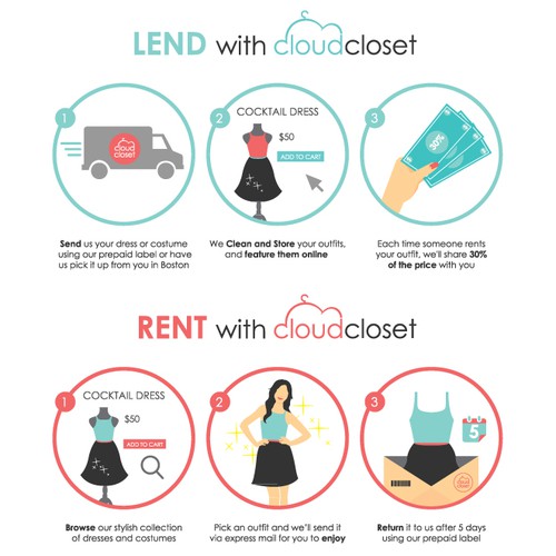 Cloud Closet Infographic