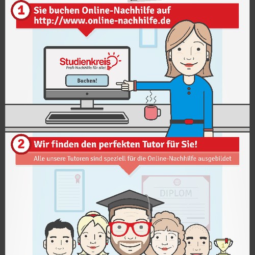 Infographic for Studienkreis GmbH