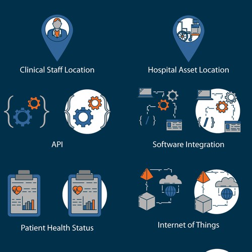 Icon library for medical + software company