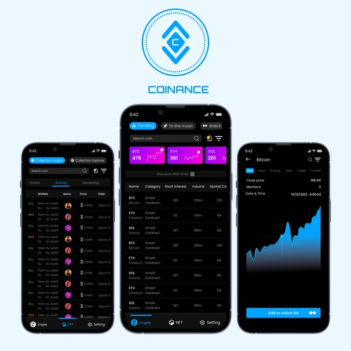 Crypto Currency Mobile App (Coinance))