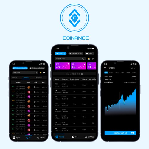 Crypto Currency Mobile App (Coinance))