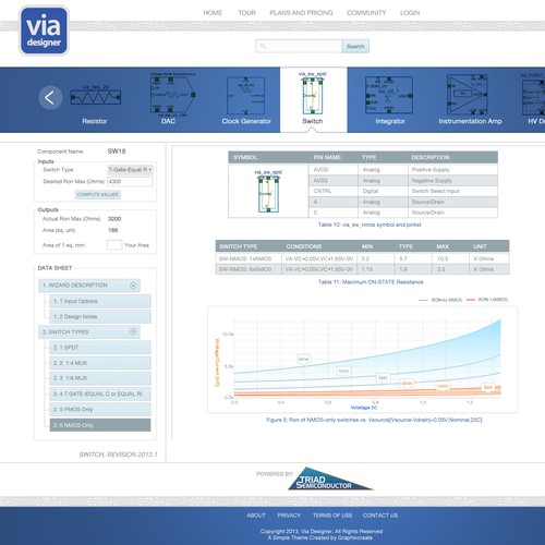 Redesign data sheets as beautiful web pages