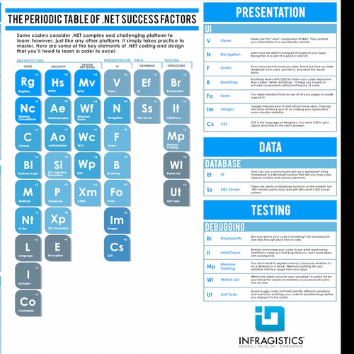 Periodic Table layout