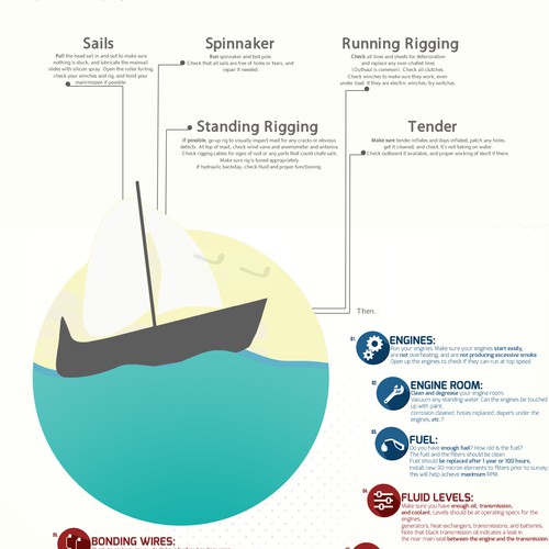 Yacht Infographic