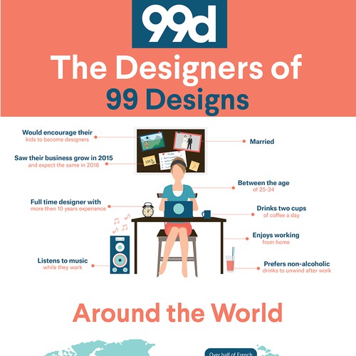The Designers of 99Designs