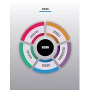 Reviewed design