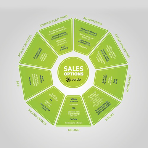 Infographic for Sales Options