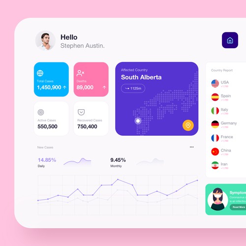 Corona (Covid-19) Situation Live Dashboard