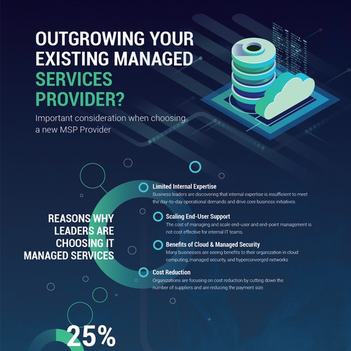 Design of infographic