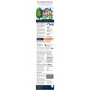 Reviewed design