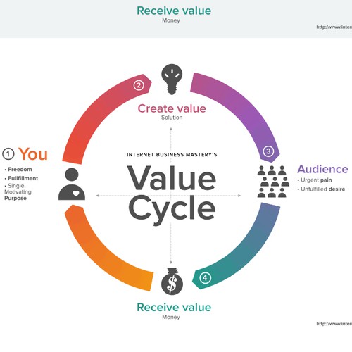 FLAT DESIGN Diagram Needed for Leading Edge Business Course