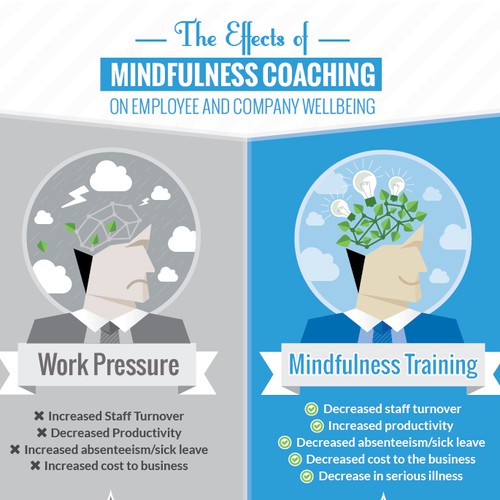 Create a winning image/infographic for a mindfulness coach