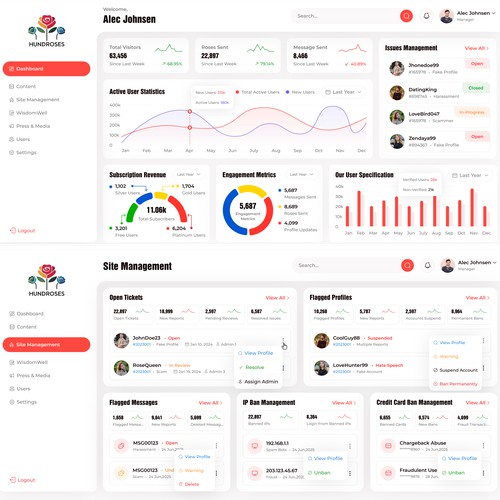 Admin Panel UI/UX design