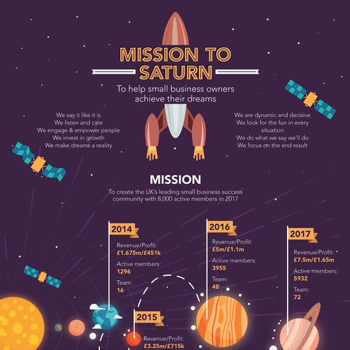 Mission to Saturn Infographic