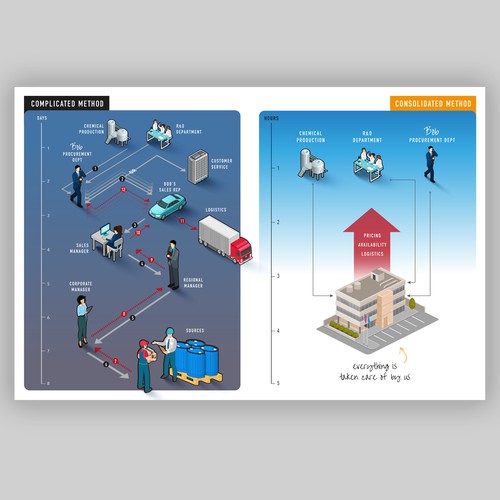 Infographic design