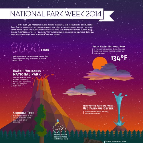 National Park Week 2014 Infographic