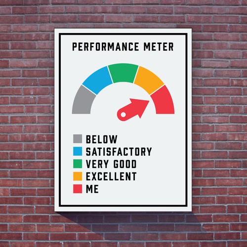 Performance Meter