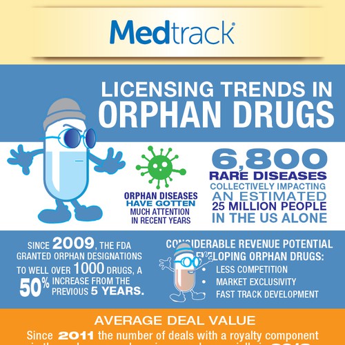 Pharmaceutical themed infographic for research company