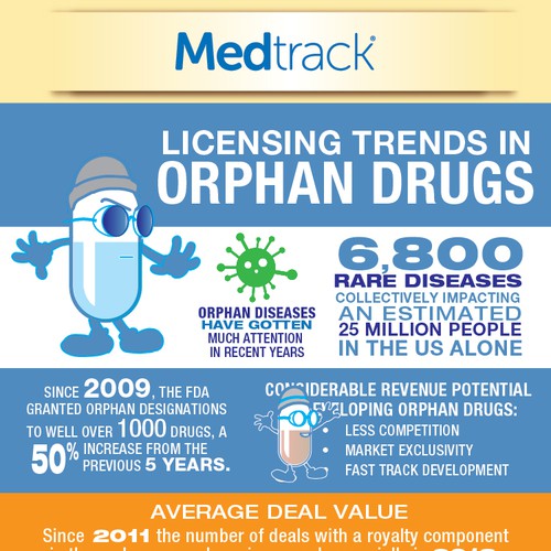 Pharmaceutical themed infographic for research company