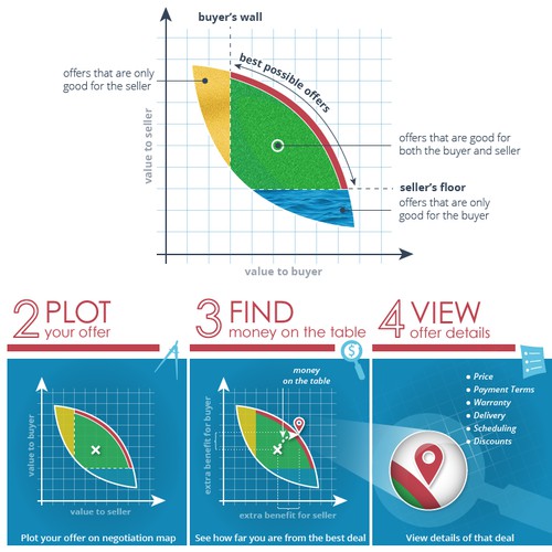 zopaf process infographic