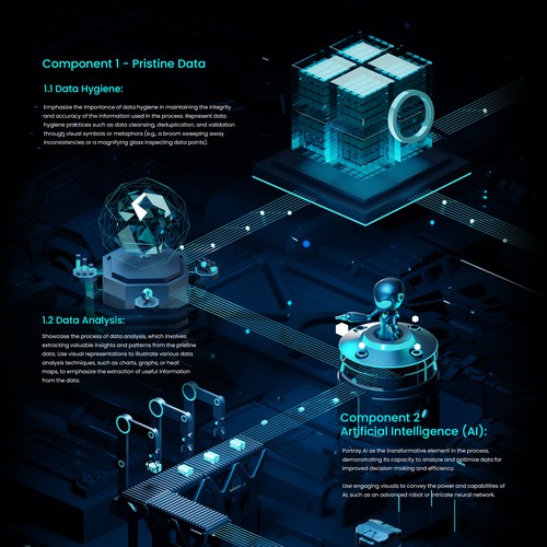 3d Isometric design
