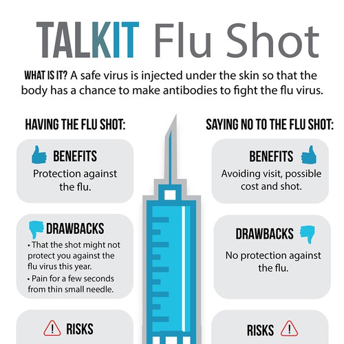 Infographic for Flu Shot