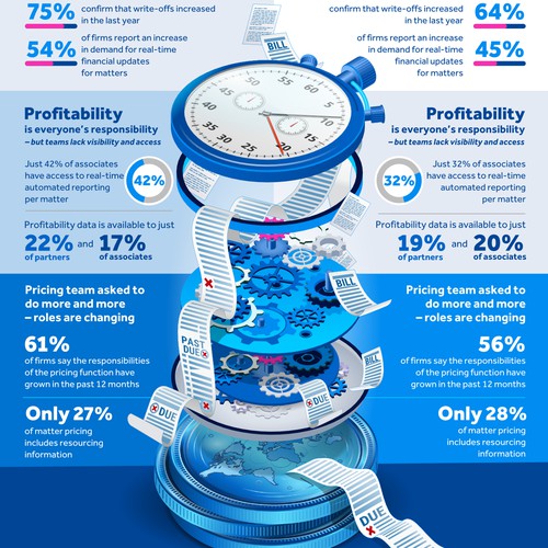 Infographic for BigHand