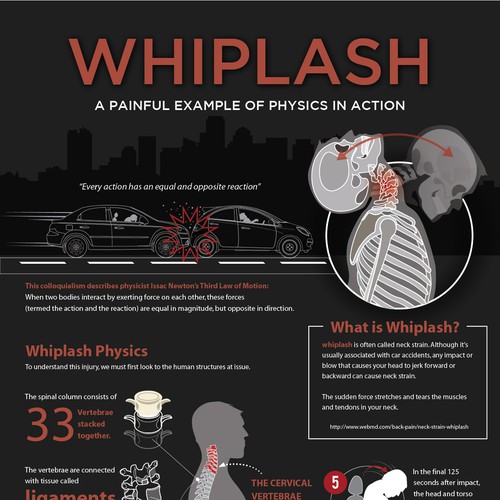 Whiplash infographic