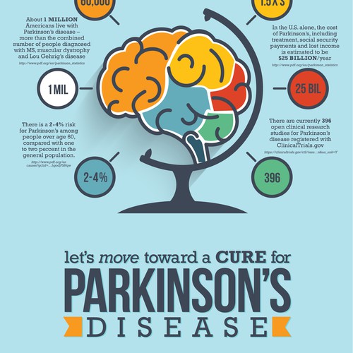 Parkinson's Infographic