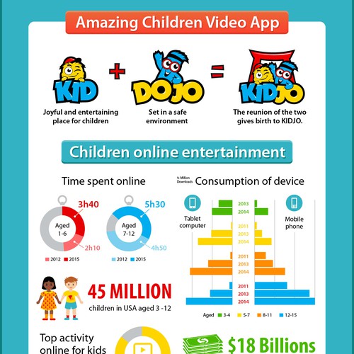 Children Video App Infographic
