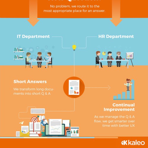 Infographic for Kaleo