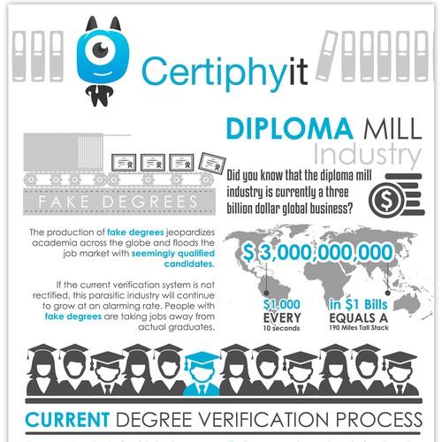 Degree Verification Infographic / Format: 8.5"x11" single or double sided