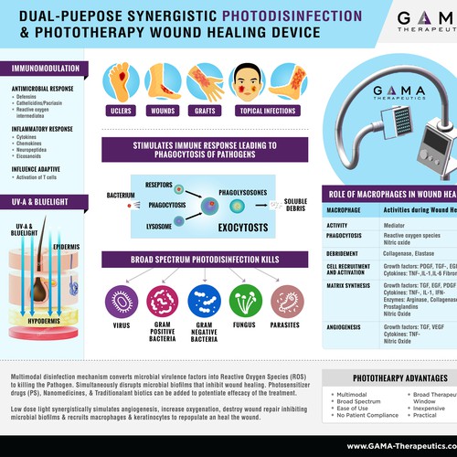 Technical Medical Device Infographic