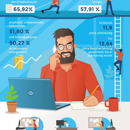 Infographic Der Durchscnittliche Freelancer...