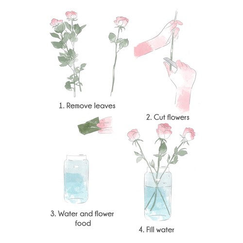 Flower Care Guide.