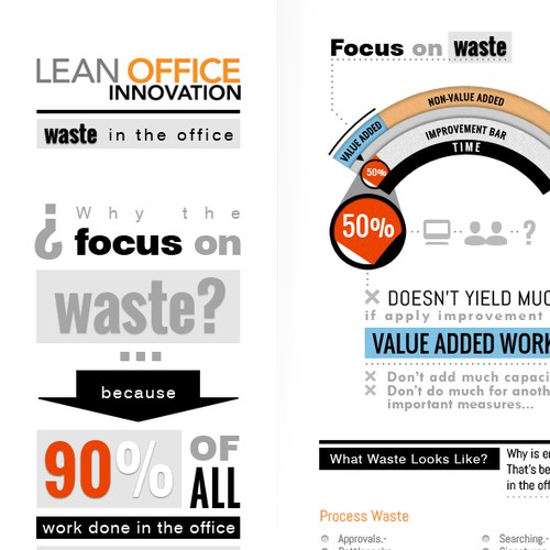 Infographic design :: Lean Office Innovation