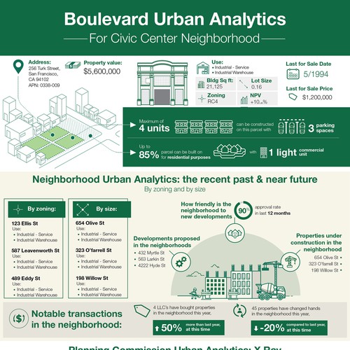 Boulevard Urban Analytics