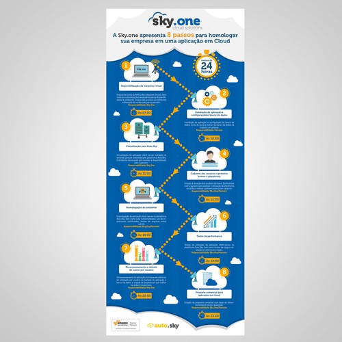 Skyone Infographic