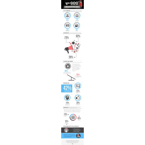 Technology Infographic