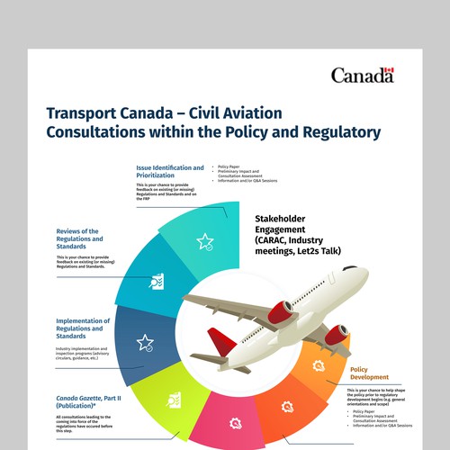 Plane infographic